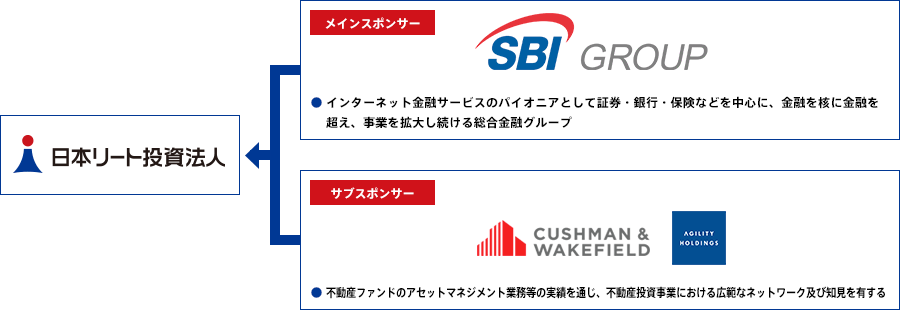 ■スポンサー各社からのサポート体制の活用